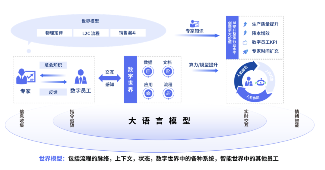 一文了解AI Agent落地流程