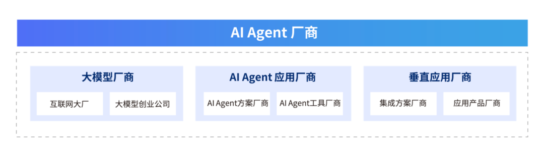 一文掌握AI Agent厂商选型标准