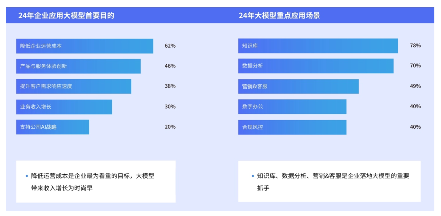 案例分享 | 个性化保险营销Agent助力业务人员提升销售转化率