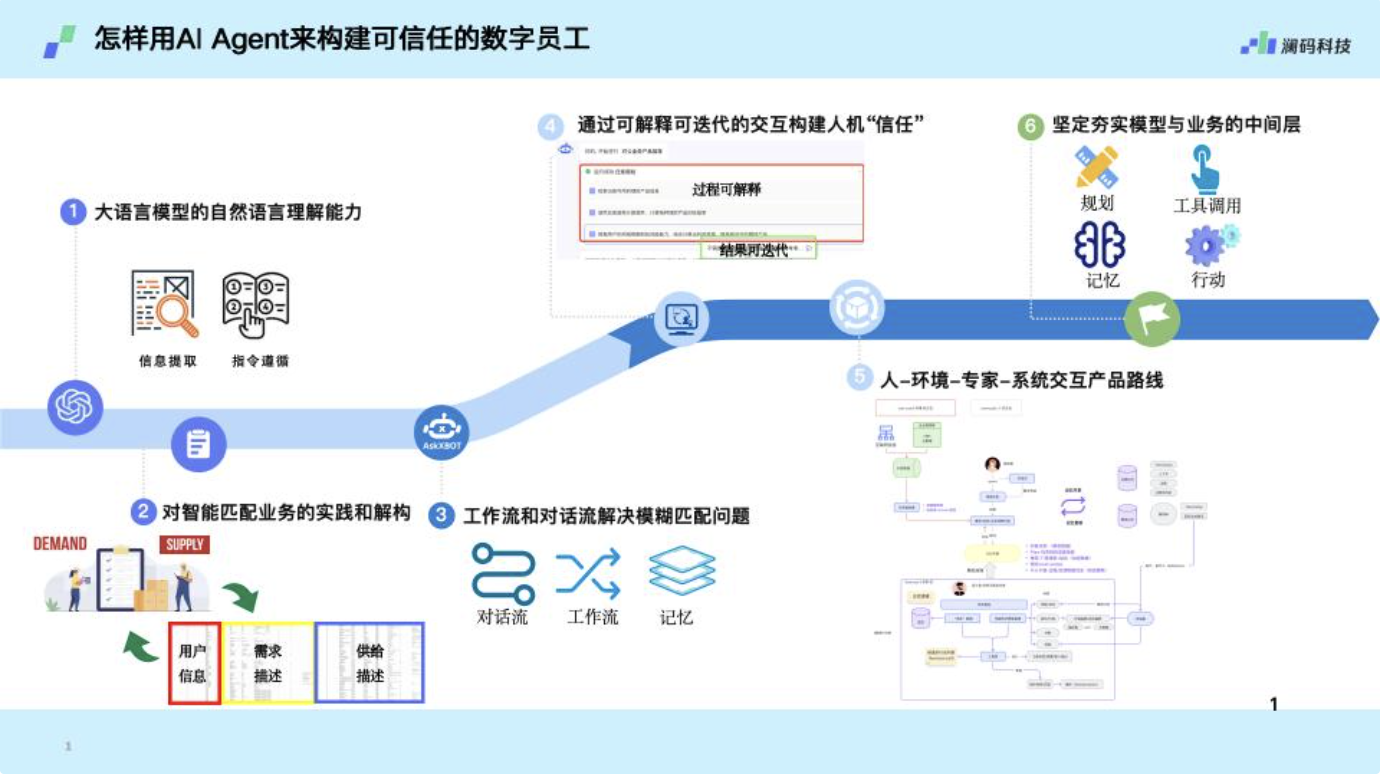 为什么说大模型无法取代AI Agent ？